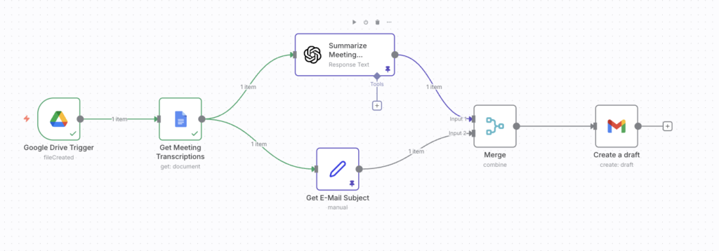 Bild 1: Visueller Workflow in n8n Cloud