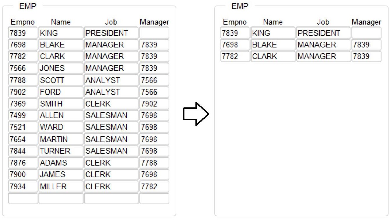 Reducing the number of rows