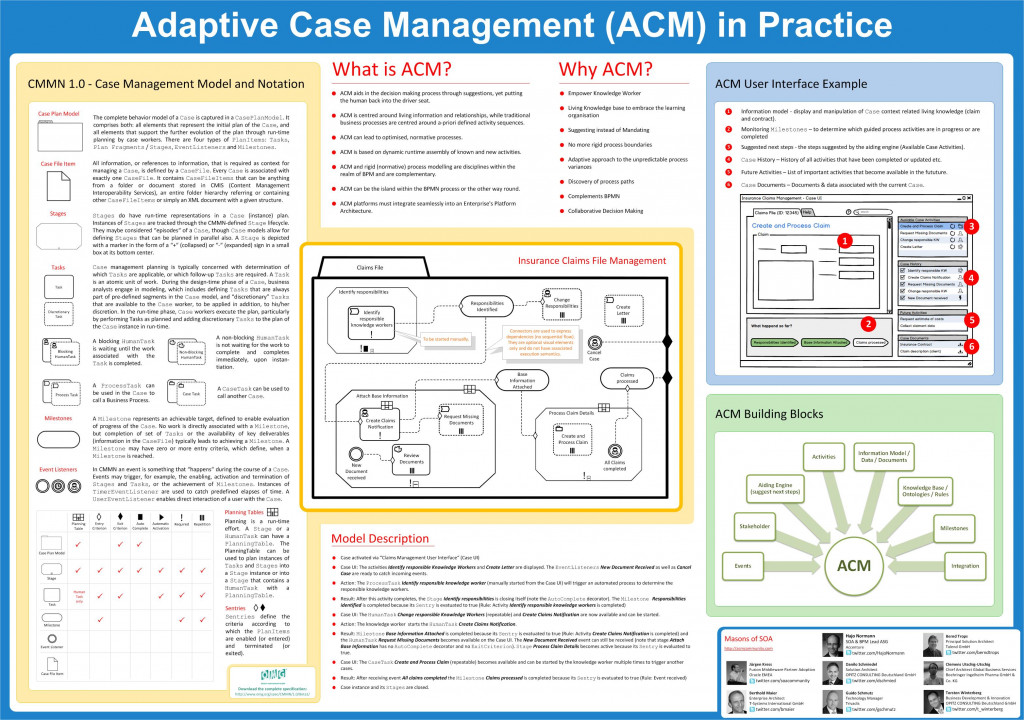 Adaptive Case Management Poster available - The Cattle Crew Blog