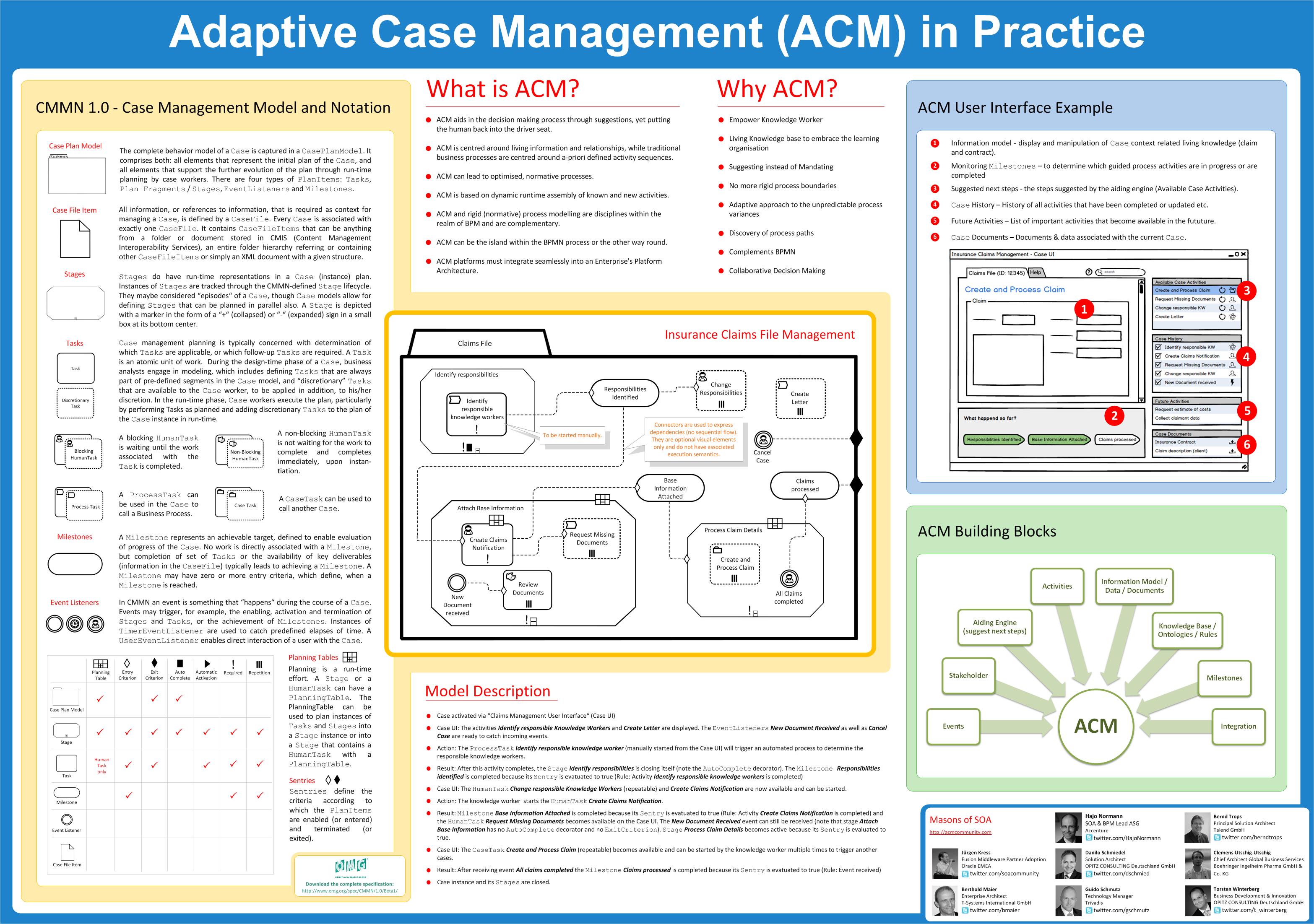 acm-in-practice_poster
