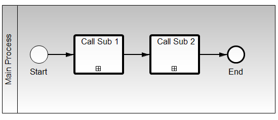 Main Proces with two Call-Activities