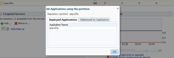 Applications_using_soa-infra_partition_12c