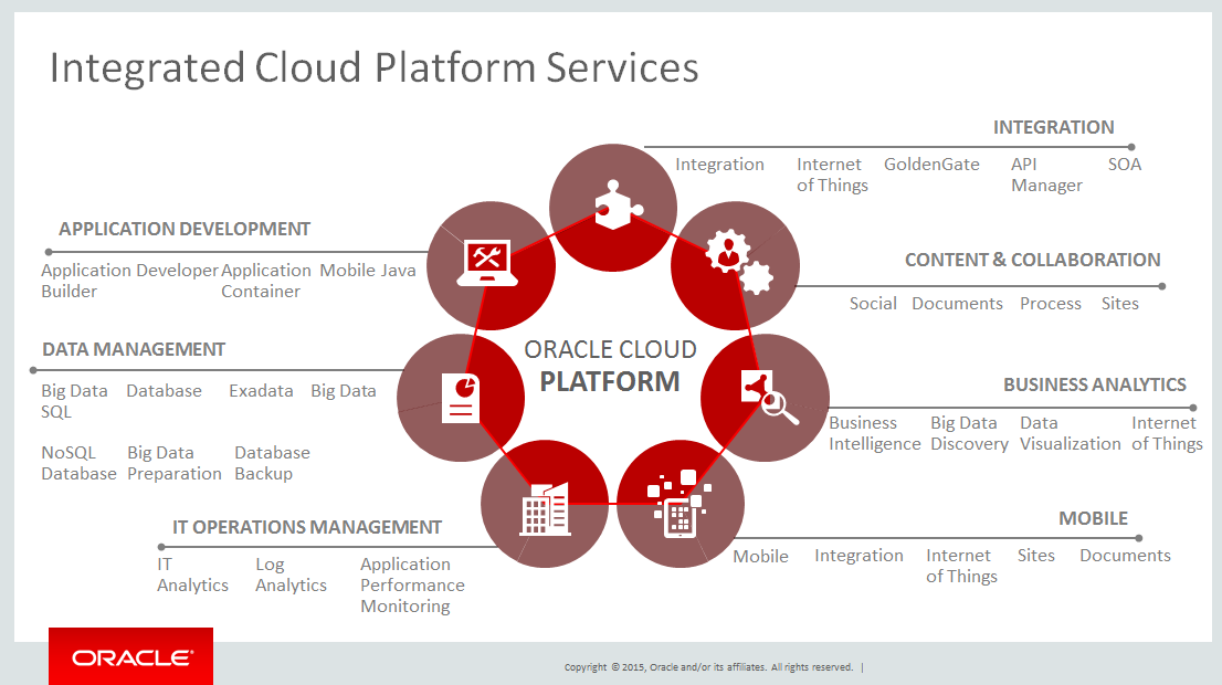 integrated-cloud-platform