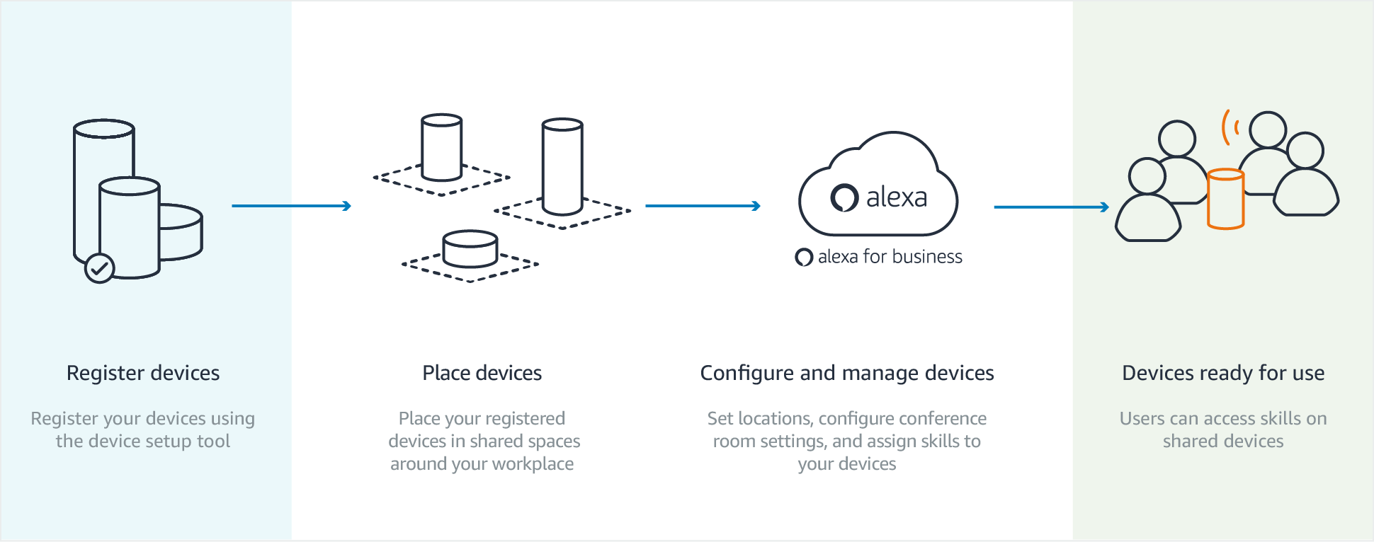 alexa-for-business_shared-devices