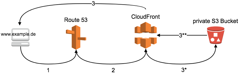 Overview_Diagram
